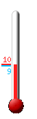 Currently: 9.6°C, Max: 9.7°C, Min: 9.5°C